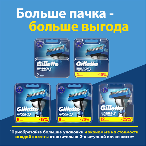 

Кассеты для бритья Gillette Mach 3 Turbo сменные 4 шт.