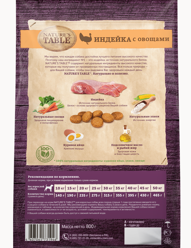 

Сухой корм Nature’s Table для взрослых собак всех пород индейка с овощами 800 г