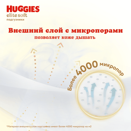 

Подгузники детские Huggies Elite Soft 4 размер 8–14 кг 54 шт