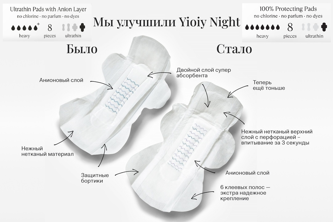 

Прокладки женские Yioiy ночные 8 шт.