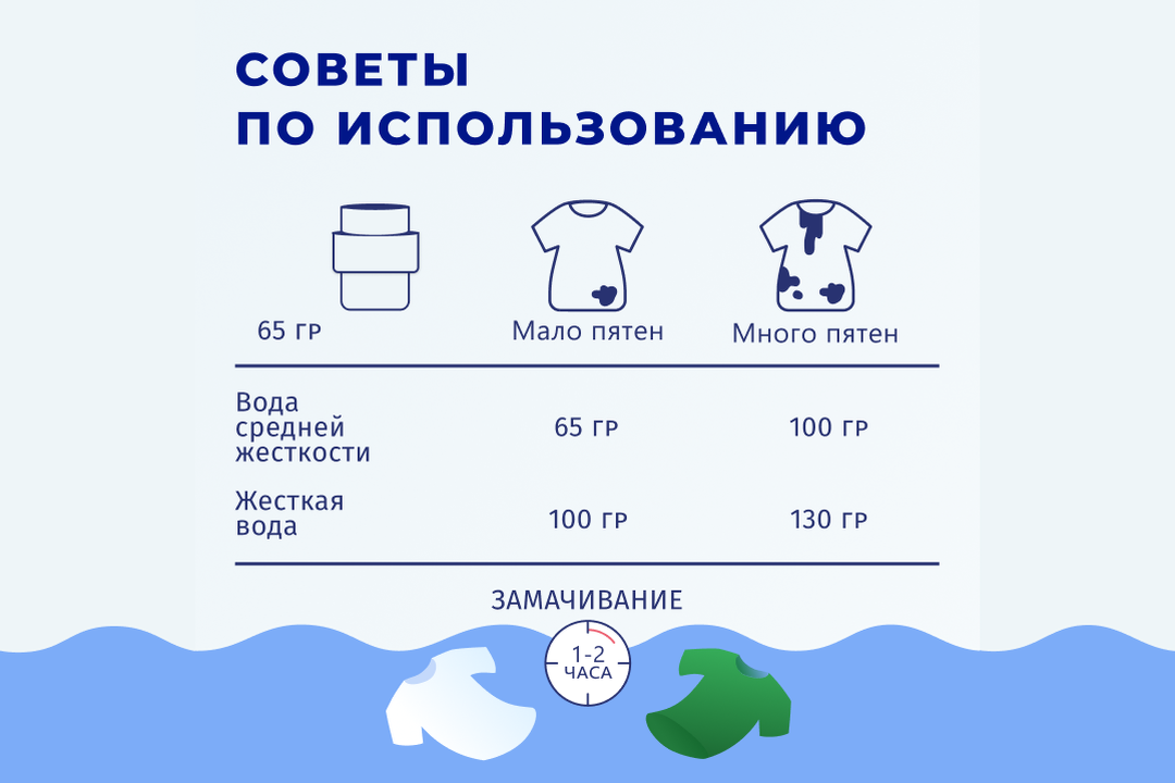 

Стиральный порошок BiMax Color Automat концентрат