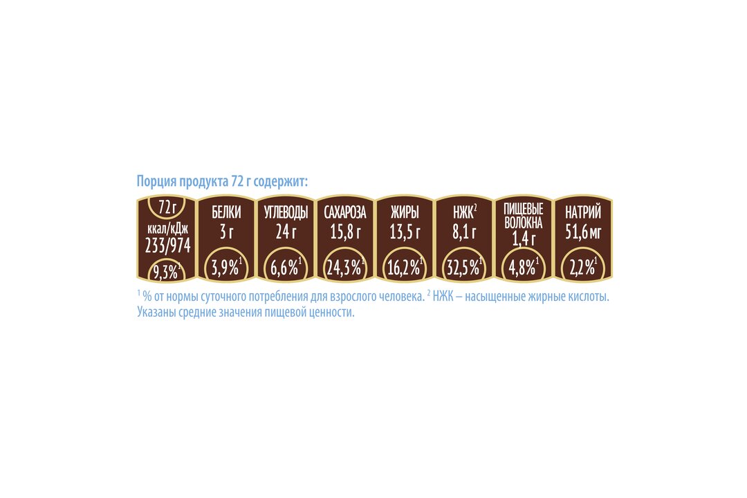 

Мороженое Магнат эскимо в шоколаде шоколадный трюфель 72 г Продукт замороженный