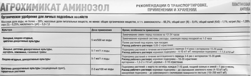 

Удобрение органическое Avgust Аминозол, ампула, 5 мл