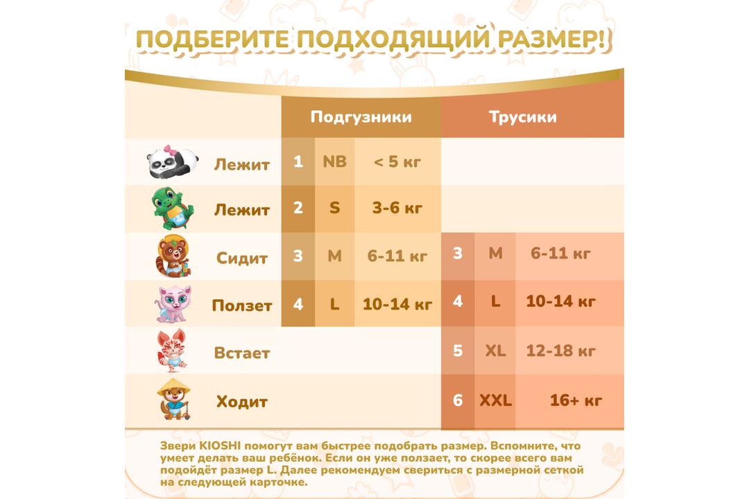 

Подгузники-трусики Kioshi Premium Ультратонкие XXL 16+кг 34 шт