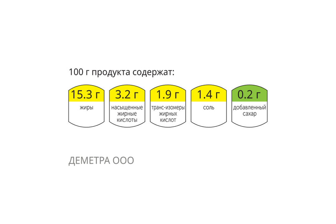 

Сэндвич ролл ВкусВилл с бужениной запеченной 175 г