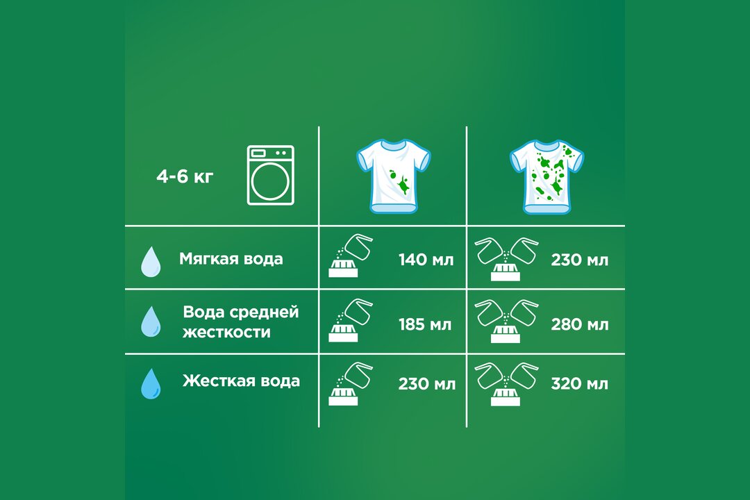 

Стиральный порошок Ariel Аквапудра Color автомат 2.4 кг