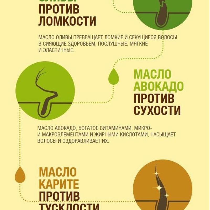 

Бальзам-ополаскиватель Garnier Fructis Тройное Восстановление 387 мл