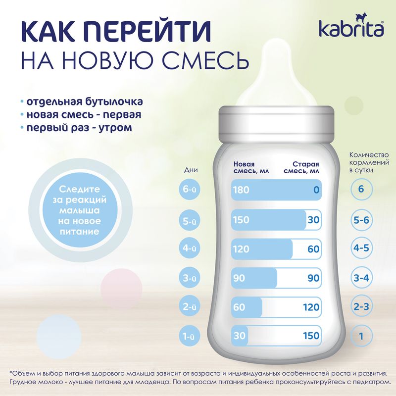 

Напиток молочный Kabrita 4 Gold на основе козьего молока с 18 месяцев 800 г
