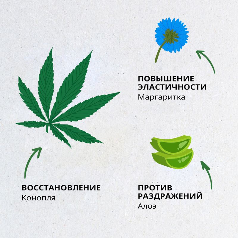 

Мицеллярная вода We are the Planet Legal Joy для сухой и чувствительной кожи 200 мл