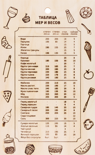 

Доска разделочная Homeclub Мера Весов березовая фанера, 30х18.5 см
