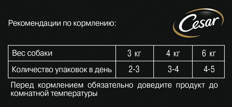 

Корм для собак Cesar с ягненком в сырном соусе 100 г