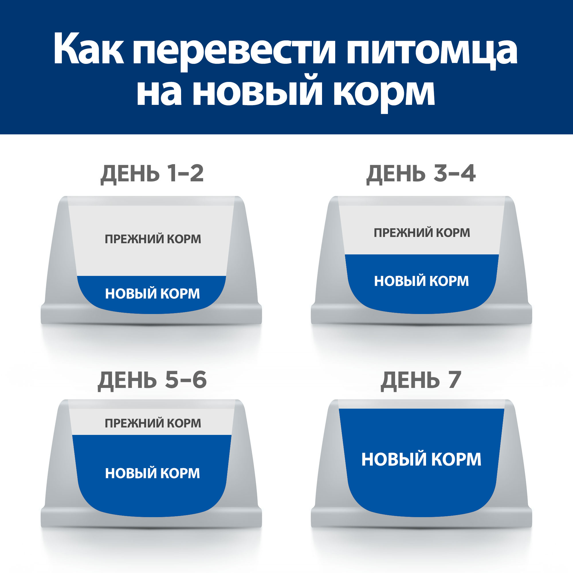 

Корм сухой Hill's Prescription Diet s/d Urinary Care при лечении и профилактике МКБ с курицей для кошек 1.5кг