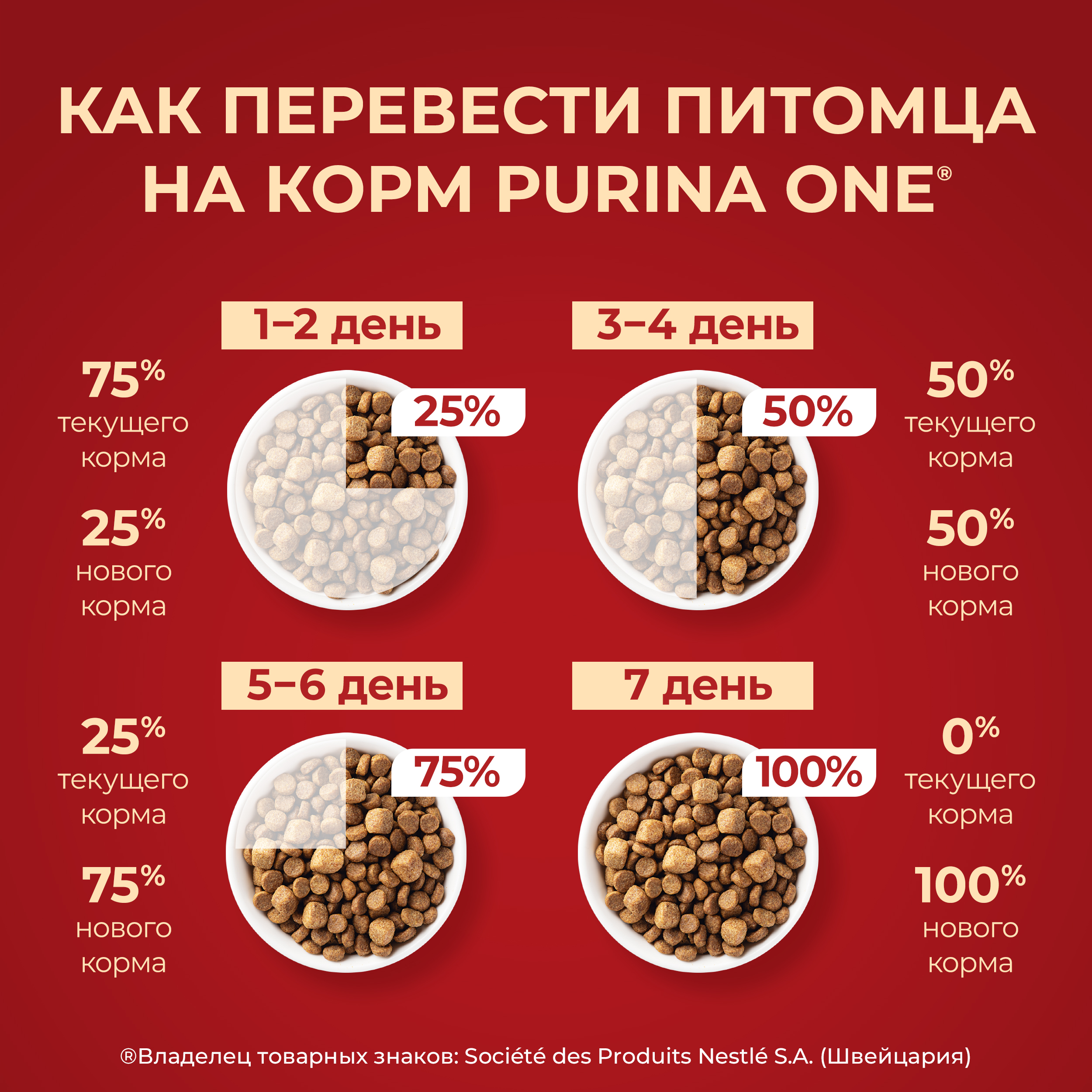 

Сухой корм для собак Purina One Мини <10 кг для мелких пород с активным образом жизни Курица и рис 7 кг