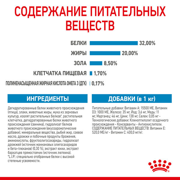 Royal Canin Medium Puppy для щенков средних пород Курица