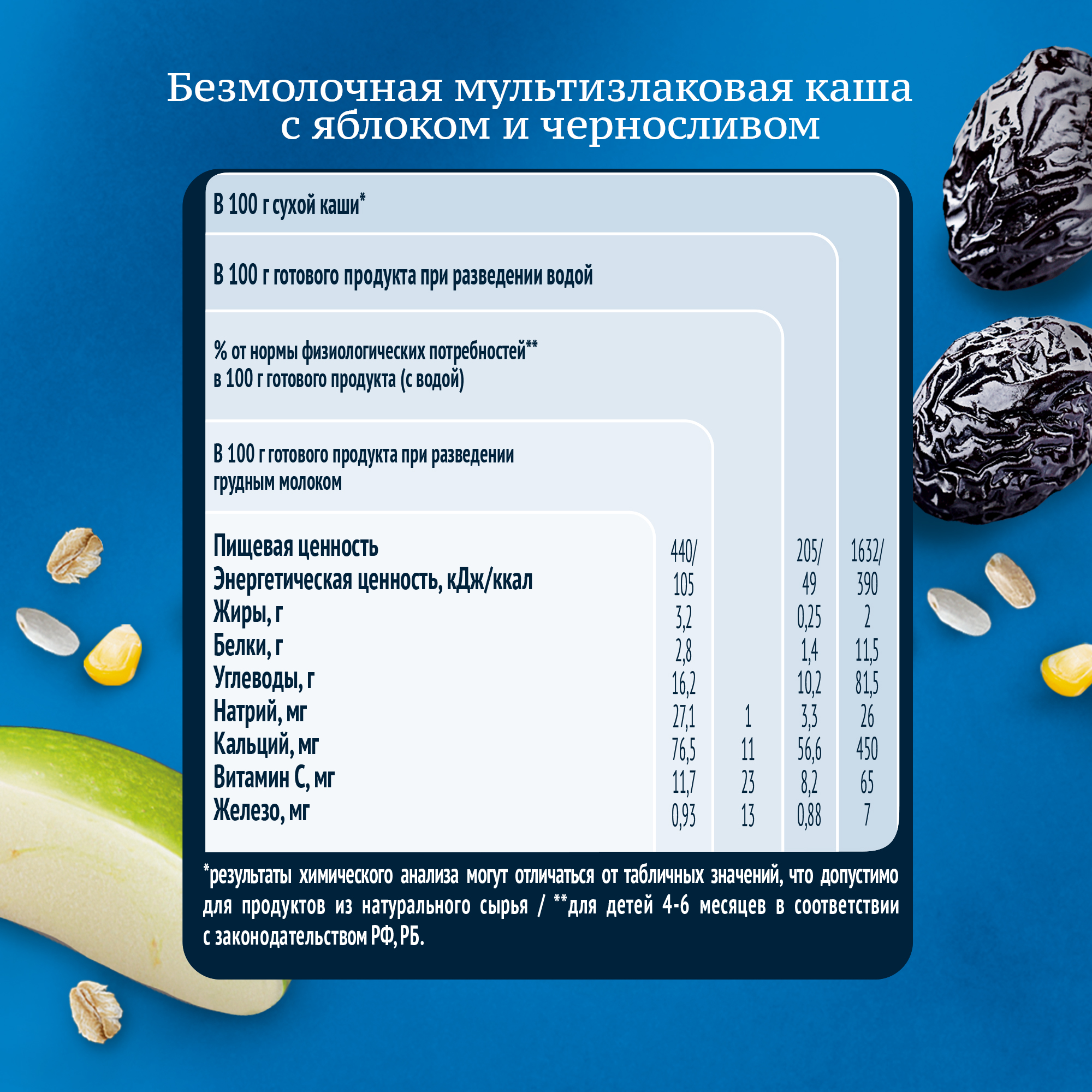 

Каша Gerber мультизлаковая безмолочная с яблоком и черносливом 180 г