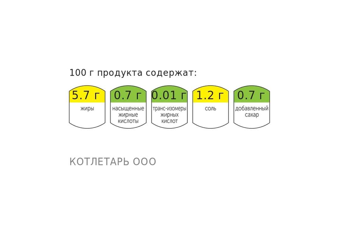 

Наггетсы Не мясо со вкусом курочки замороженные 300 г