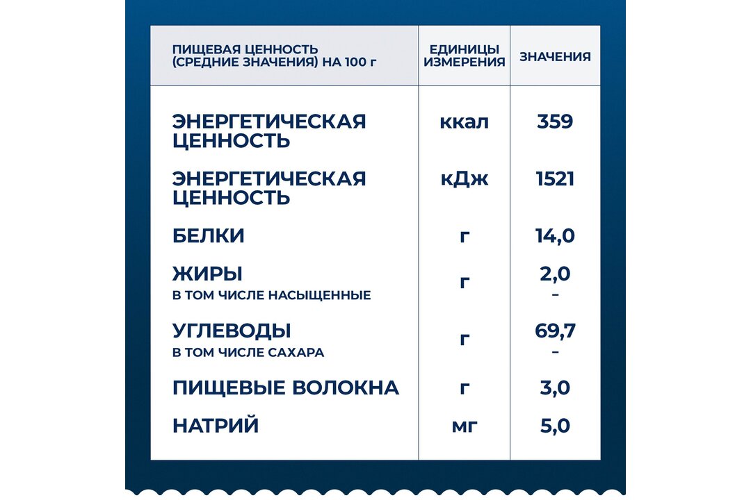 

Макаронные изделия Barilla Spaghetti № 5, 450 г