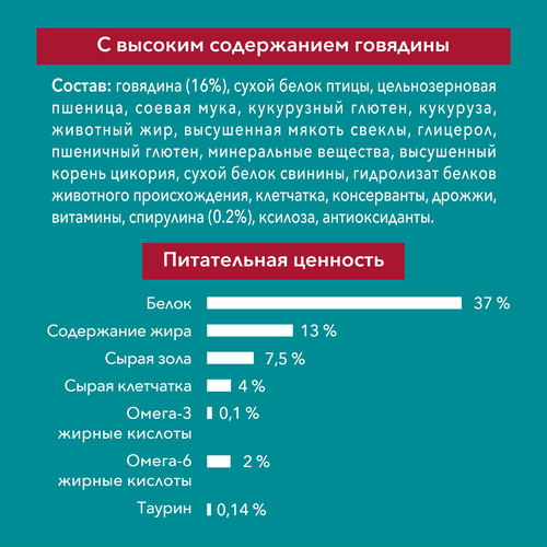 

Сухой корм Purina One® Природа Здоровья для стерилизованных кошек и кастрированных котов, с высоким содержанием говядины 680 г