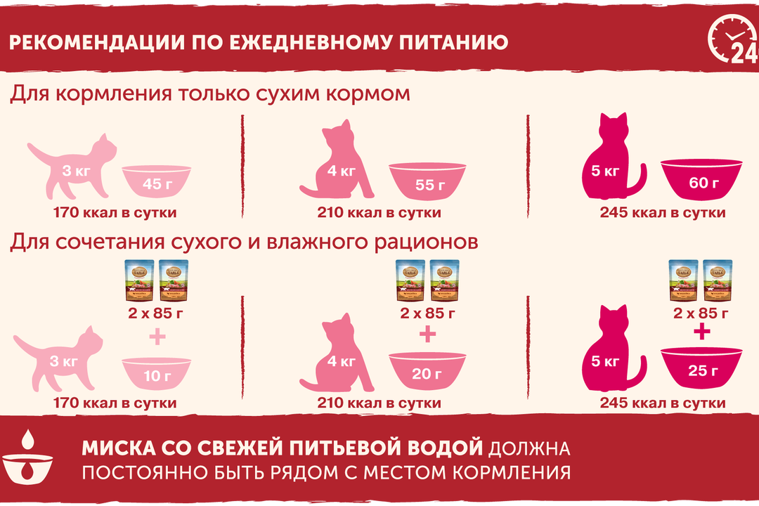 

Влажный корм для кошек Nature’s Table Говядина в соусе 85 г