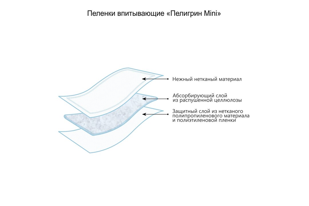 

Пеленки Пелигрин Mini впитывающие для детей 30 х 45 см 20 шт