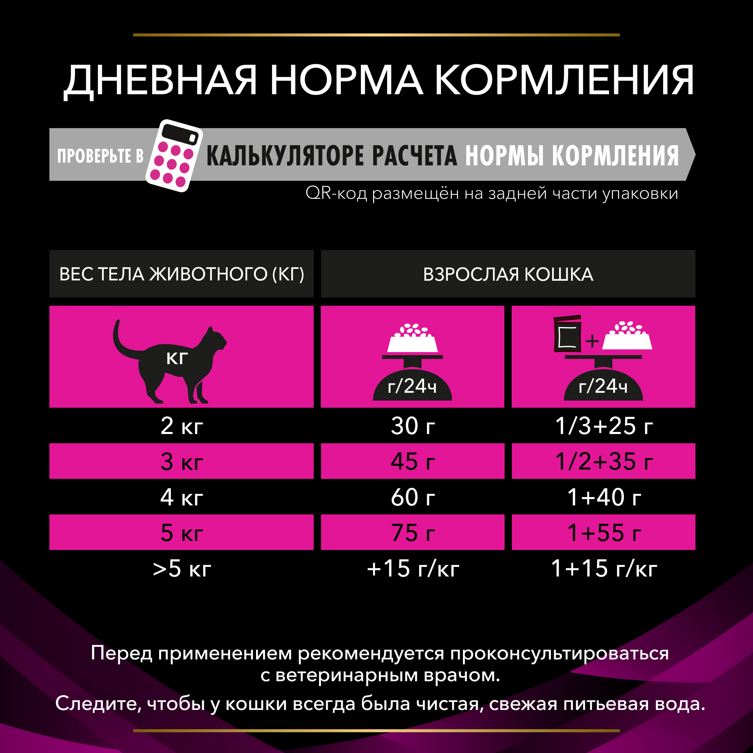 

Сухой корм для кошек диетический PRO PLAN® VETERINARY DIETS UR ST/OX Urinary при болезнях нижних отделов мочевыводящих путей, с курицей, 1.5 кг