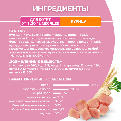 

Сухой корм для котят Purina One с высоким содержанием курицы и цельными злаками 200 г