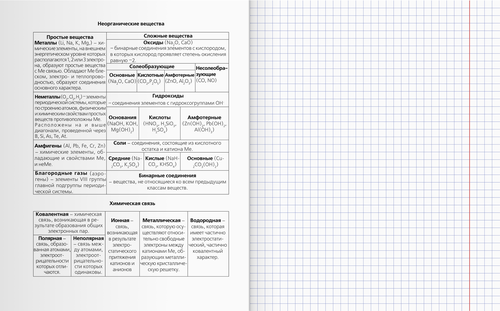

Тетрадь BG Правда жизни Химия, 40 листов, Арт. ТП5ск40 12206