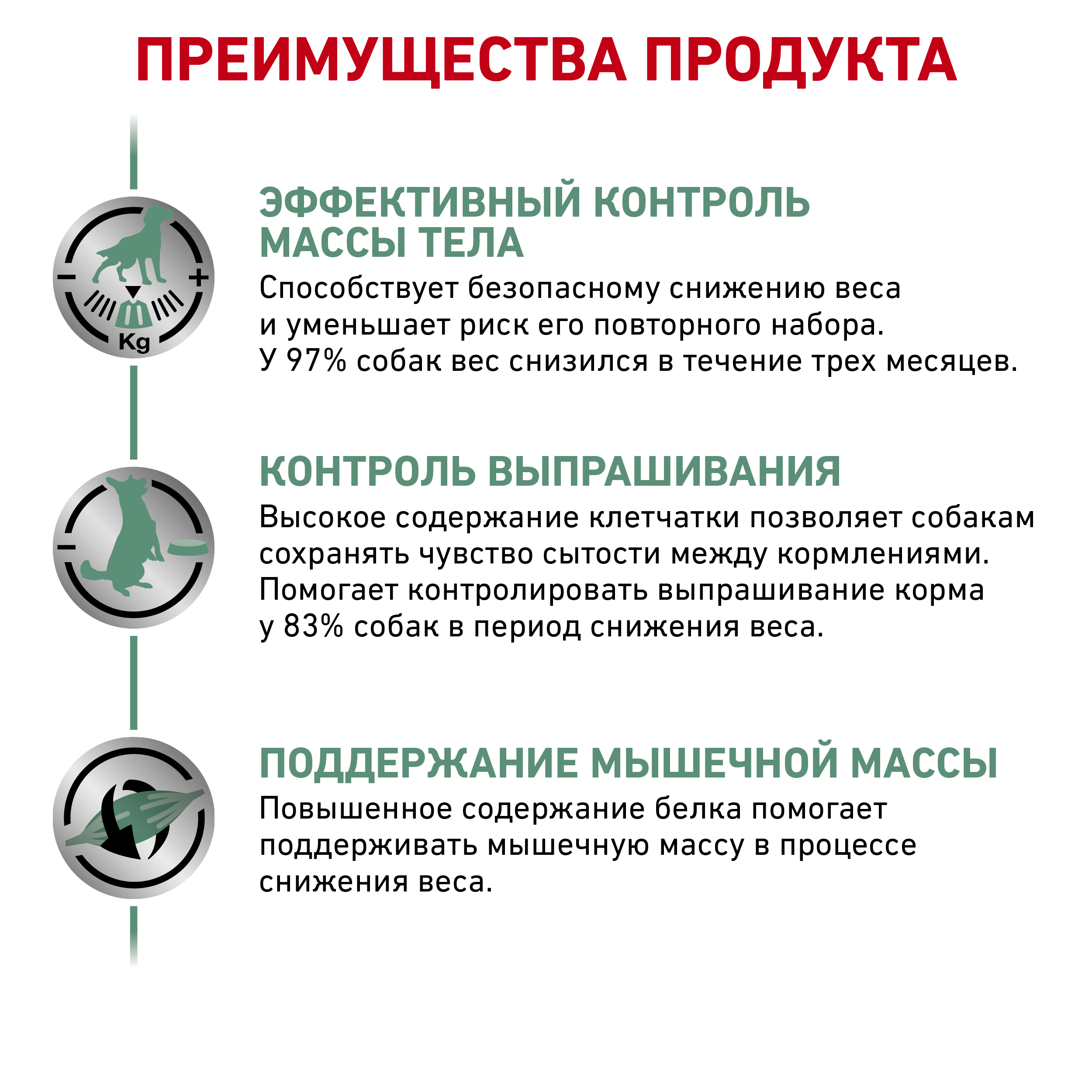 

Сухой корм для собак Royal Canin Satiety Weight Management для контроля избыточного веса 1.5 кг