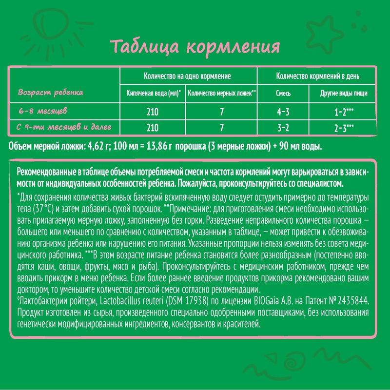 

Смесь сухая молочная Nestogen 2 с 6 месяцев 600 г