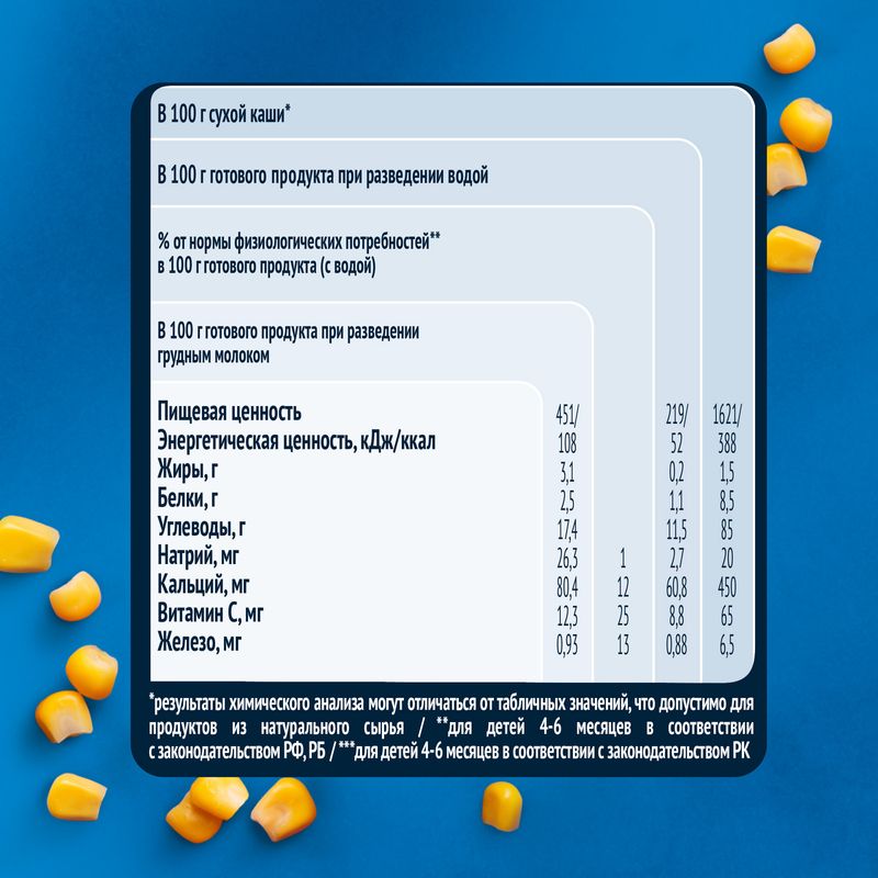 

Каша безмолочная GERBER кукурузная коробка, 180 г