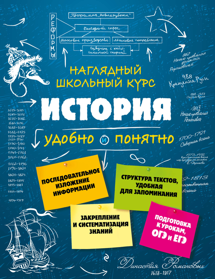 

История. Наглядный школьный курс. Кужель Сергей Игоревич