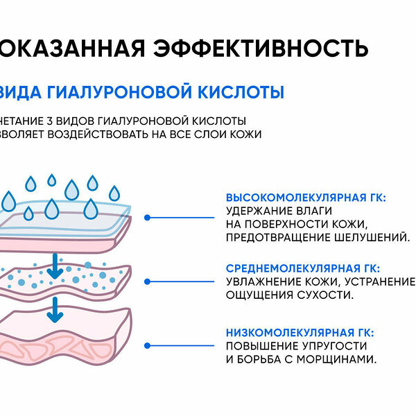 ICON SKIN Сыворотка-концентрат для лица увлажняющая Feel The Moist с гиалуроновой кислотой, 30 мл