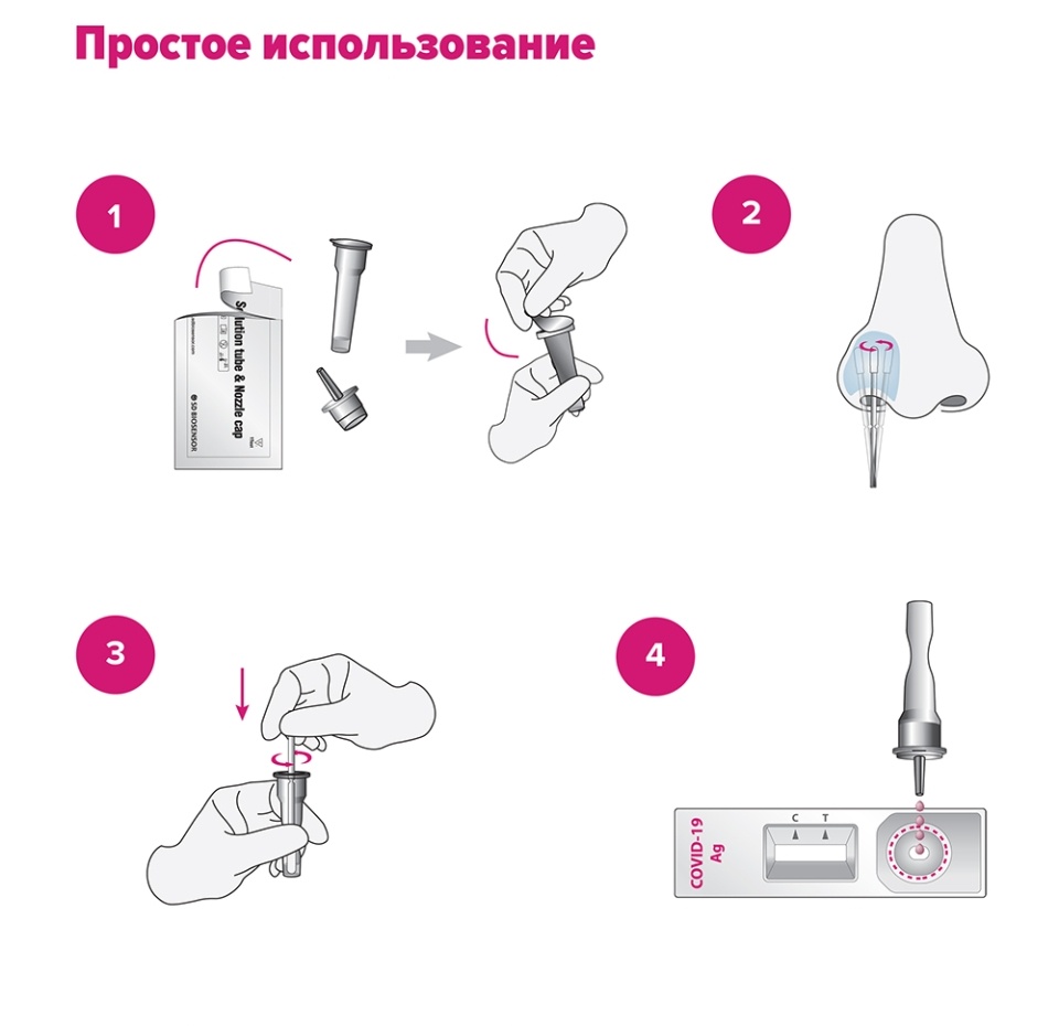 

Набор реагентов для иммунохроматографического выявления антигена SARS-CoV-2 в мазке из носа человека (standard q covid-19 Ag Home Test)