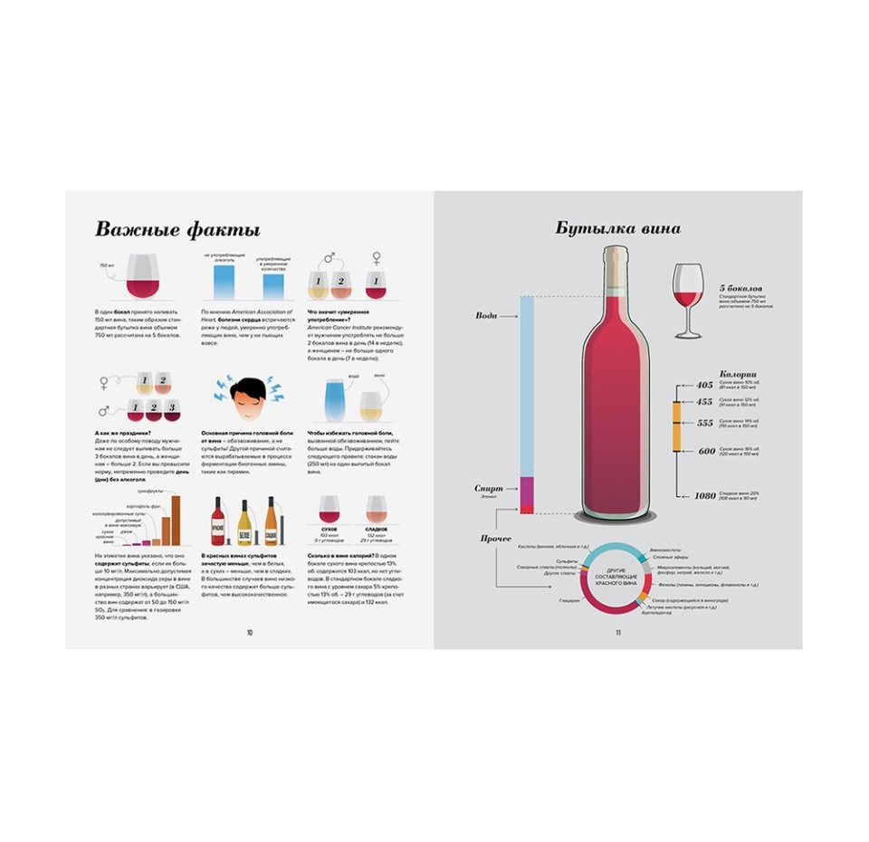 

Мадлен Пакетт. Wine Folly. Издание Магнум, детализированное