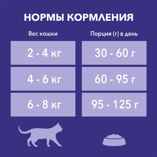 

Сухой корм Purina One® Природа Здоровья для стерилизованных кошек и кастрированных котов, с высоким содержанием говядины 680 г