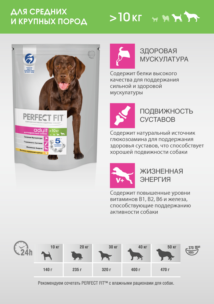 

Сухой корм PERFECT FIT™ для собак средних и крупных пород старше года, с курицей, 14.5 кг