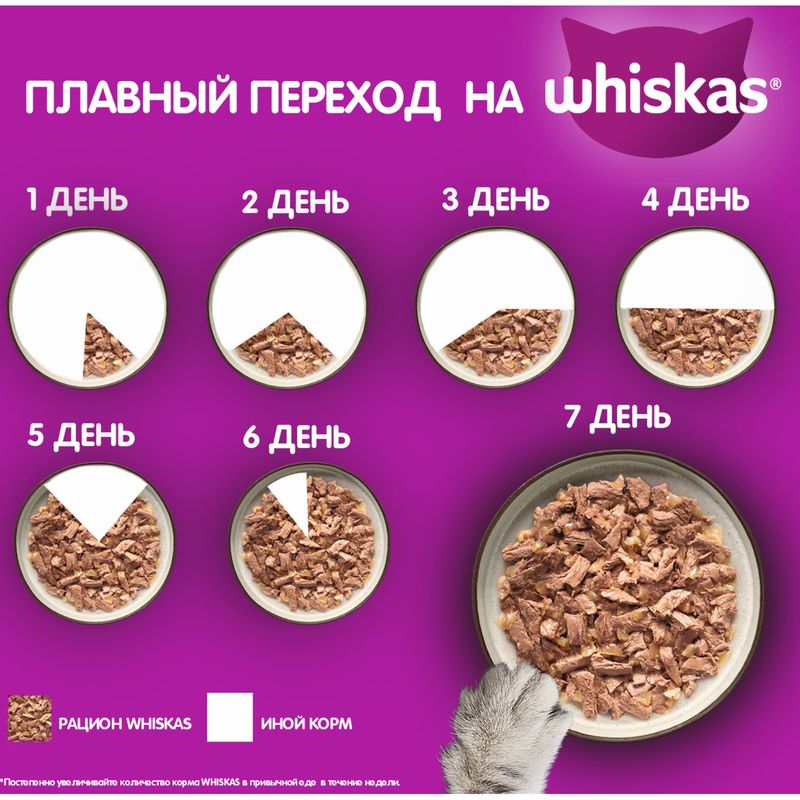 

Влажный корм для кошек Whiskas Аппетитный микс Курица и утка в сырном соусе 75 г