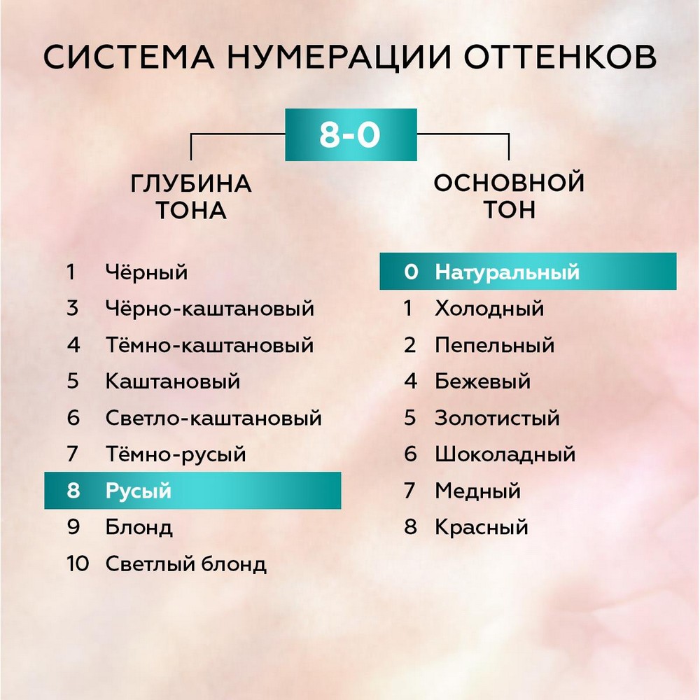 

Стойкая краска для волос Gliss Kur Уход и Увлажнение 8-0 Натуральный русый 142.5 мл