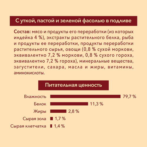 

Влажный корм Purina One Мини Контроль веса для взрослых собак мелких пород с низкой физической активностью или склонных к набору веса, с индейкой, морковью и горохом в подливе 85 г