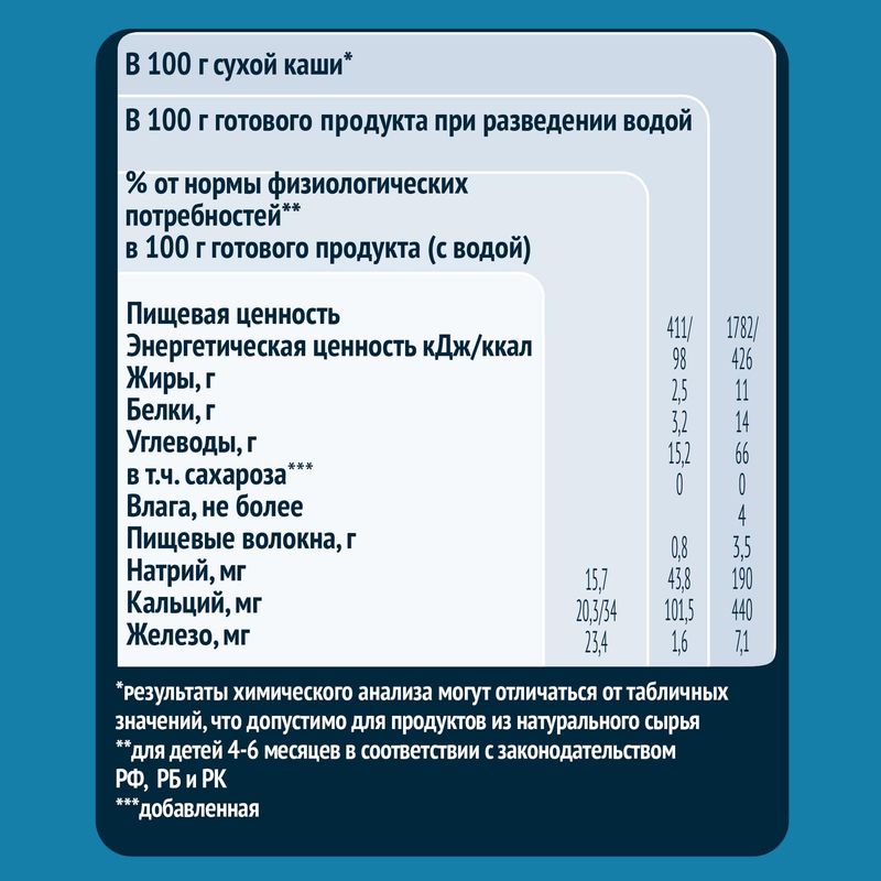 

Каша молочная Gerber мультизлаковая с черникой и малиной коробка 180 г