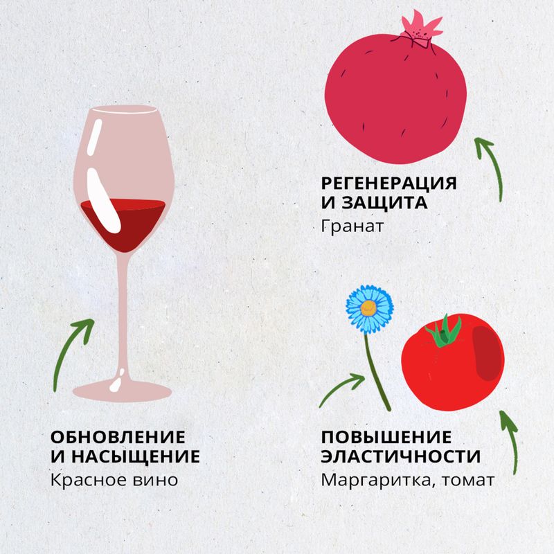 

Крем для век и области вокруг глаз We Are The Planet Forever Young омолаживающий 15 мл