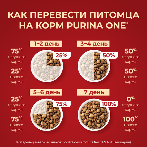 

Сухой корм Purina One Мини для собак мелких пород с курицей и рисом 1.5 кг