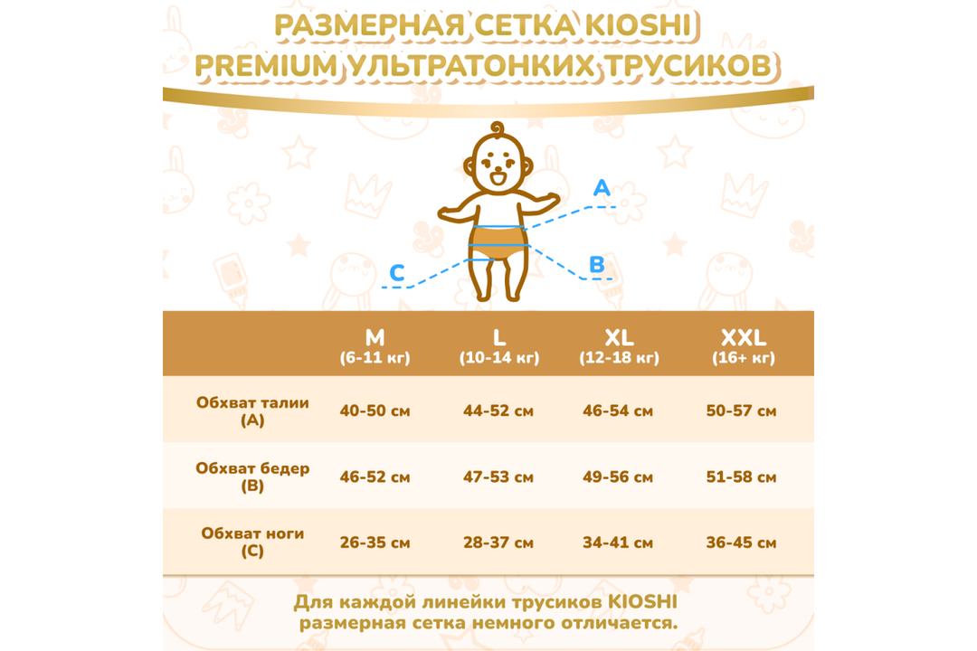 

Подгузники-трусики Kioshi Premium Ультратонкие XXL 16+кг 34 шт