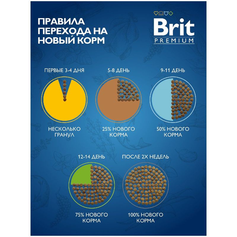 

Сухой корм Brit для взрослых собак средних пород с курицей 3 кг