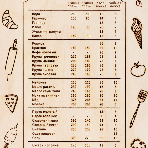 Доска разделочная HOMECLUB Мера Весов, 30х18,5см, березовая фанера