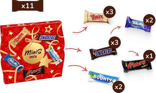 

Набор кондитерских изделий Minis Mix Бабочка 162 г