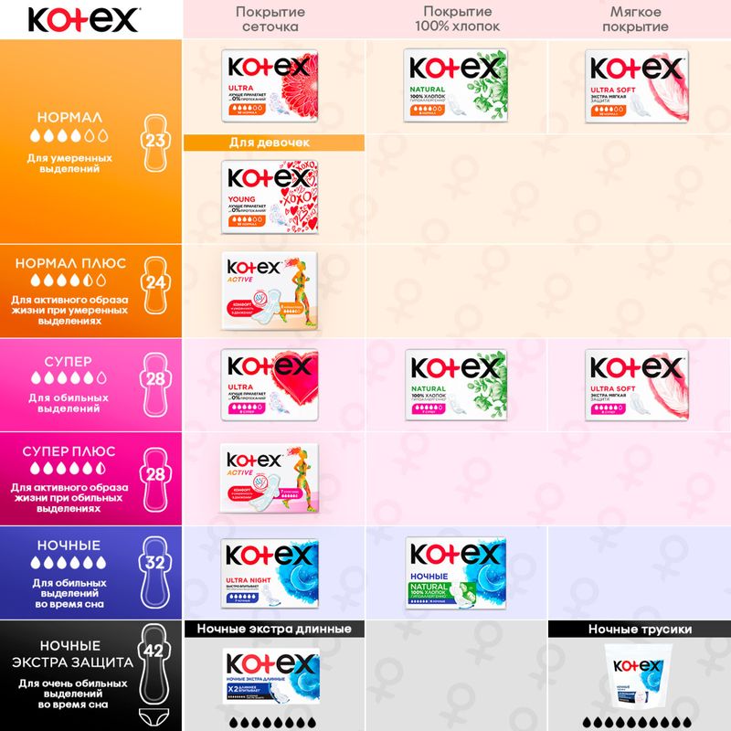 

Прокладки гигиенические Kotex Ultra Soft Super 16 шт