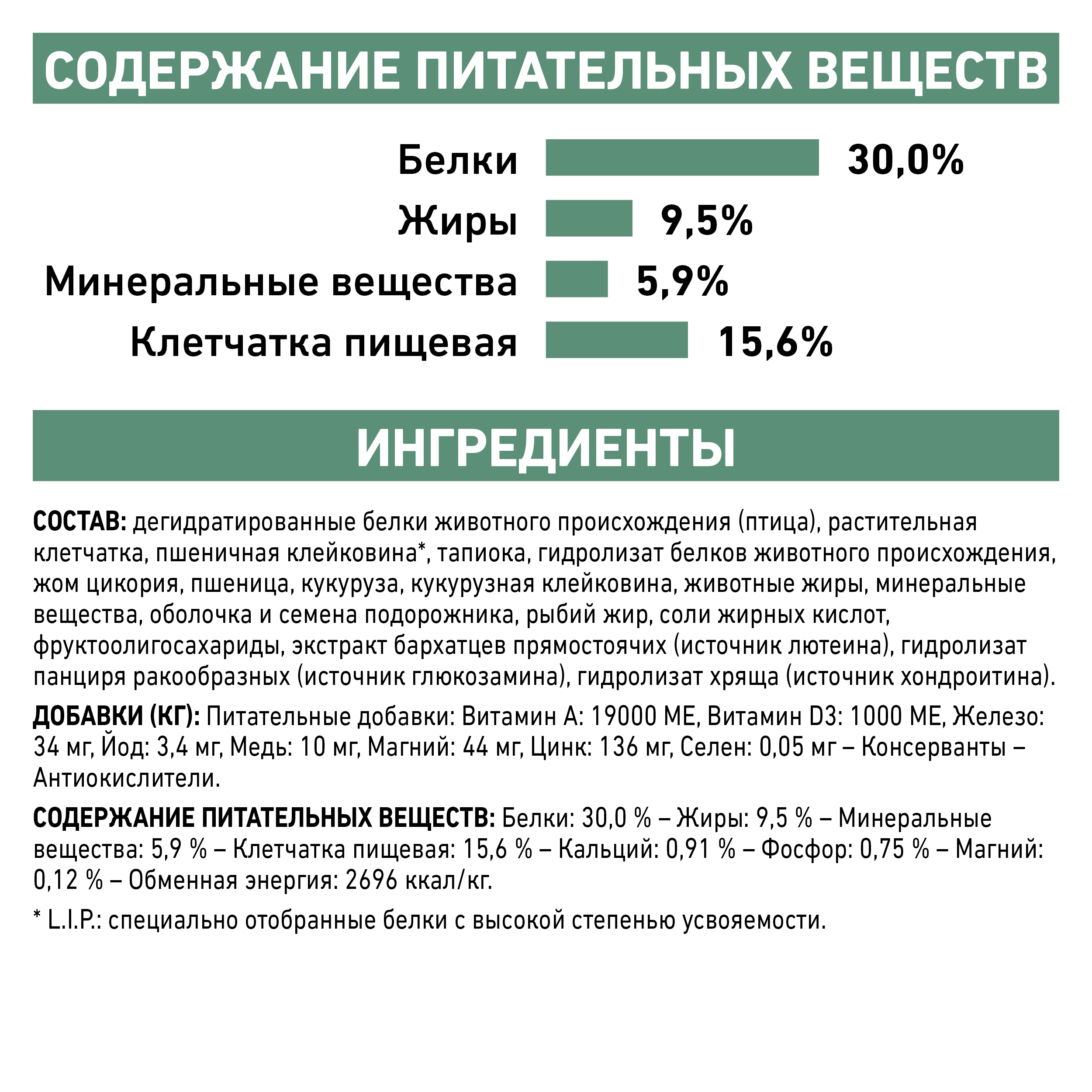 

Корм для собак Royal Canin Satiety Weight Management Small Dog мелких пород с лишним весом Диетический 1.5 кг