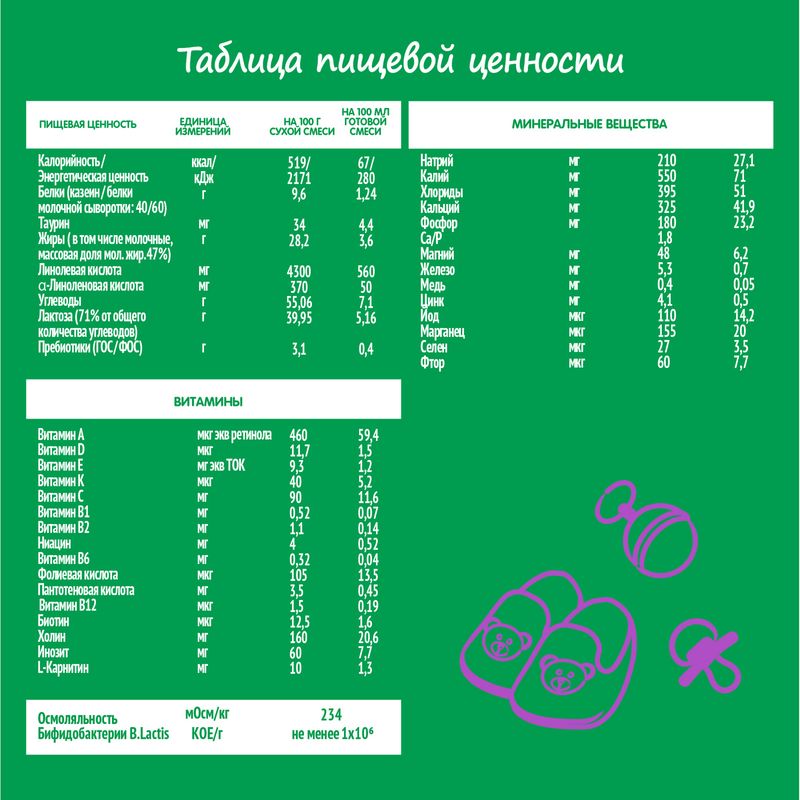 

Сухая молочная смесь Nestogen Комфорт Plus 1 с рождения 600 г