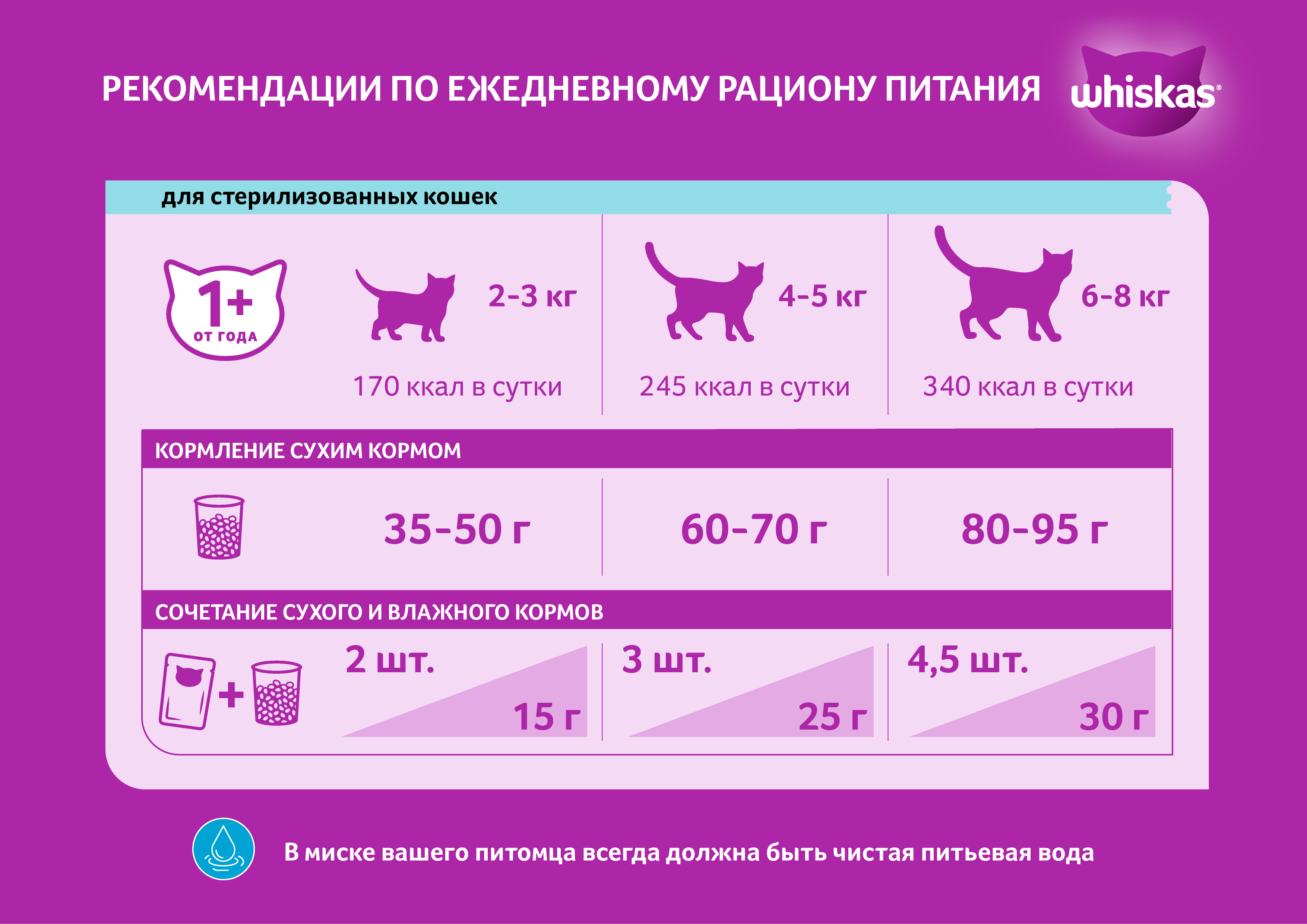 

Сухой корм Whiskas для стерилизованных кошек с курицей и вкусными подушечками 350 г
